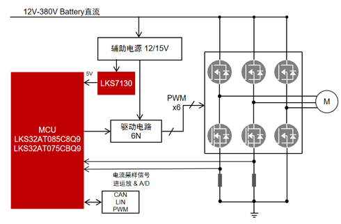 车载压缩机控制器